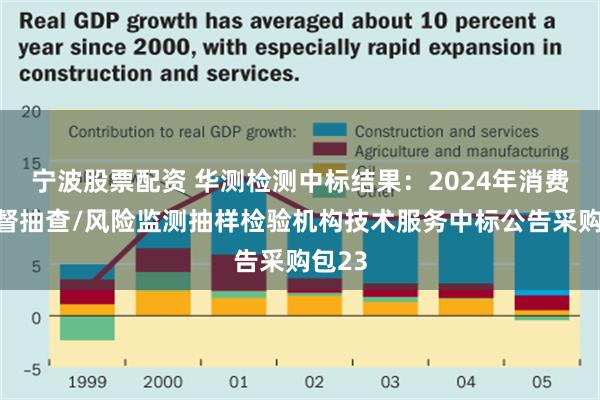 宁波股票配资 华测检测中标结果：2024年消费品监督抽查/风险监测抽样检验机构技术服务中标公告采购包23