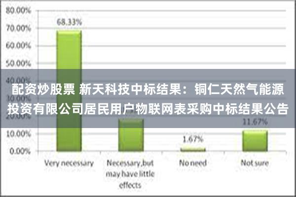 配资炒股票 新天科技中标结果：铜仁天然气能源投资有限公司居民用户物联网表采购中标结果公告