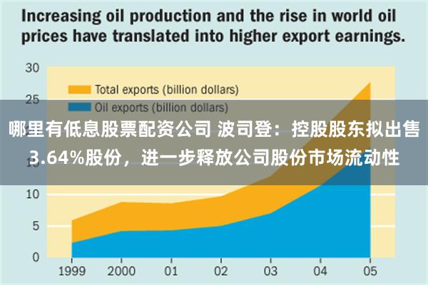 哪里有低息股票配资公司 波司登：控股股东拟出售3.64%股份，进一步释放公司股份市场流动性