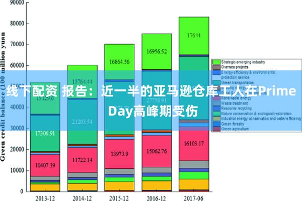 线下配资 报告：近一半的亚马逊仓库工人在Prime Day高峰期受伤