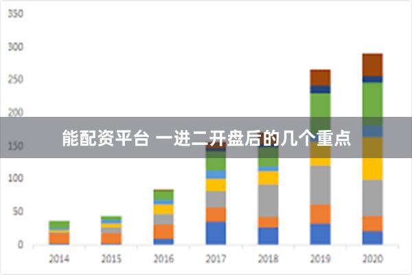 能配资平台 一进二开盘后的几个重点