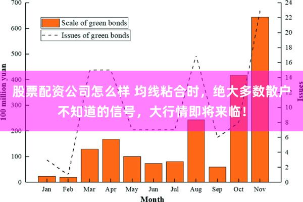 股票配资公司怎么样 均线粘合时，绝大多数散户不知道的信号，大行情即将来临！