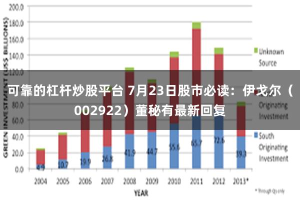 可靠的杠杆炒股平台 7月23日股市必读：伊戈尔（002922）董秘有最新回复