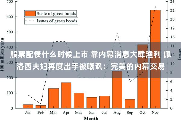 股票配债什么时候上市 靠内幕消息大肆渔利 佩洛西夫妇再度出手被嘲讽：完美的内幕交易