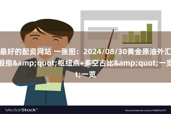 最好的配资网站 一张图：2024/08/30黄金原油外汇股指&quot;枢纽点+多空占比&quot;一览