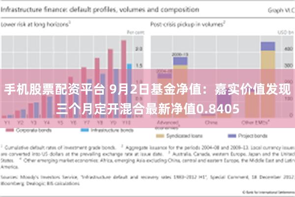 手机股票配资平台 9月2日基金净值：嘉实价值发现三个月定开混合最新净值0.8405