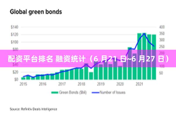 配资平台排名 融资统计（6 月21 日~6 月27 日）