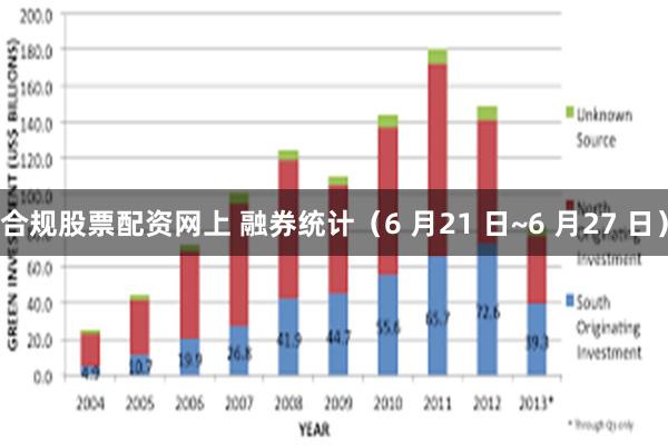 合规股票配资网上 融券统计（6 月21 日~6 月27 日）