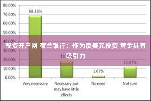 配资开户网 荷兰银行：作为反美元投资 黄金具有吸引力