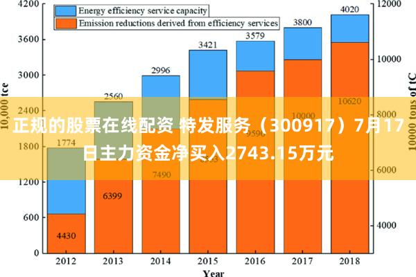 正规的股票在线配资 特发服务（300917）7月17日主力资金净买入2743.15万元