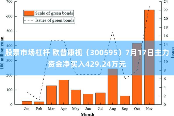 股票市场杠杆 欧普康视（300595）7月17日主力资金净买入429.24万元