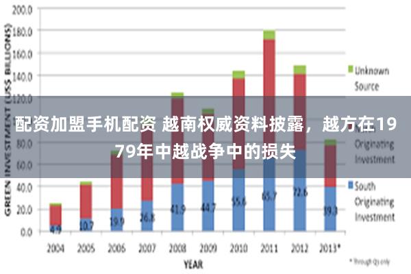 配资加盟手机配资 越南权威资料披露，越方在1979年中越战争中的损失