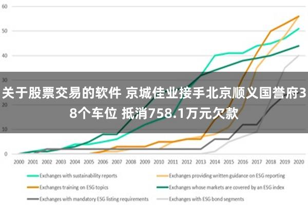 关于股票交易的软件 京城佳业接手北京顺义国誉府38个车位 抵消758.1万元欠款