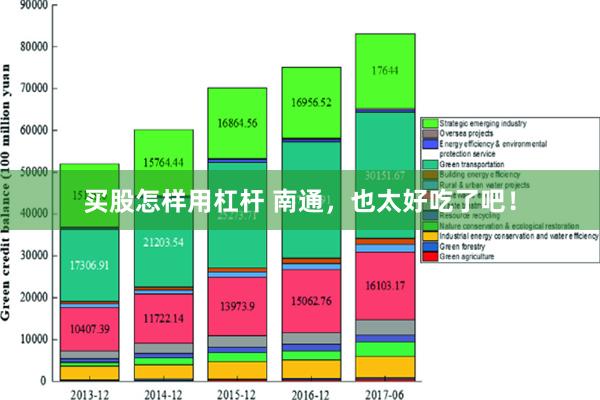 买股怎样用杠杆 南通，也太好吃了吧！