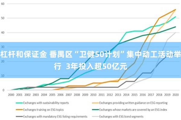 杠杆和保证金 番禺区“卫健50计划”集中动工活动举行  3年投入超50亿元