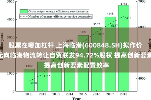 股票在哪加杠杆 上海临港(600848.SH)拟作价13.86亿元向临港物流转让自贸联发94.72%股权 提高创新要素配置效率