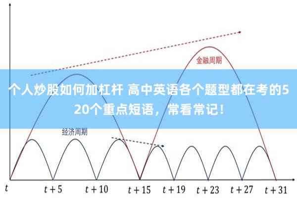 个人炒股如何加杠杆 高中英语各个题型都在考的520个重点短语，常看常记！