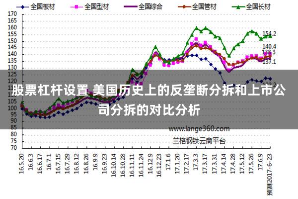 股票杠杆设置 美国历史上的反垄断分拆和上市公司分拆的对比分析